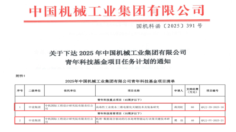 中機(jī)國際成功獲批兩項(xiàng)國機(jī)集團(tuán)青年科技基金