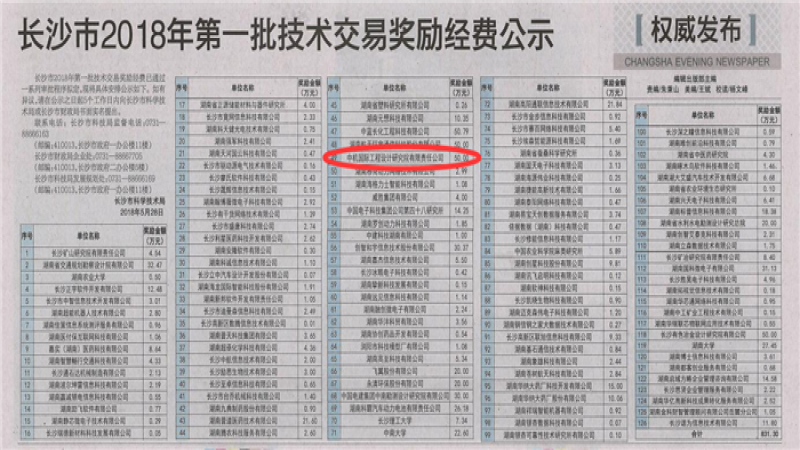 喜報：中機(jī)國際獲長沙市2018年第一批技術(shù)交易獎勵